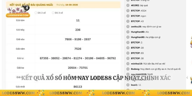Kết quả xổ số hôm nay Lode88 cập nhật chính xác